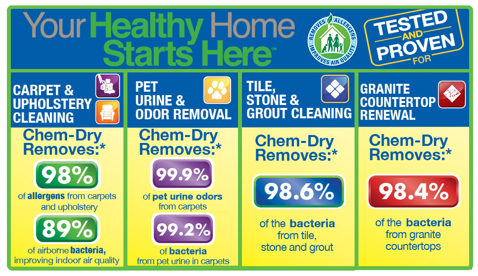 Allaire chem dry coupons
